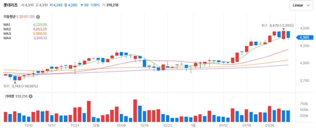 배당 리츠, 리츠 투자, 리츠 배당수익률, 상장리츠, 롯데리츠, 신한알파리츠, 리츠 ETF, 부동산 투자, 배당주, 월배당, 분기배당, 리츠 세제혜택, 분리과세, 고배당주식, 부동산간접투자, 리츠 추천, 안정적 배당, 현금흐름, 임대수익, 오피스 리츠, 물류센터 리츠, 리츠 포트폴리오, P/NAV, 배당 성장주, 리츠 배당일정, 배당 리츠주, 한국 리츠, 코스피 리츠, 국내 상장리츠, 한국거래소 리츠, 서울 오피스 리츠, 강남 상업용 부동산, 롯데백화점 리츠, 신한 리츠, 한화 리츠, SK 리츠, 삼성 리츠, 한국 부동산 투자, 국내 배당주, 서울 부동산 투자, 한국 금융상품, 국내 ETF