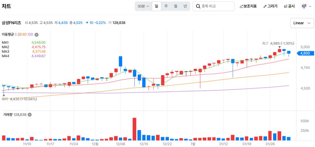 배당 리츠, 리츠 투자, 리츠 배당수익률, 상장리츠, 롯데리츠, 신한알파리츠, 리츠 ETF, 부동산 투자, 배당주, 월배당, 분기배당, 리츠 세제혜택, 분리과세, 고배당주식, 부동산간접투자, 리츠 추천, 안정적 배당, 현금흐름, 임대수익, 오피스 리츠, 물류센터 리츠, 리츠 포트폴리오, P/NAV, 배당 성장주, 리츠 배당일정, 배당 리츠주, 한국 리츠, 코스피 리츠, 국내 상장리츠, 한국거래소 리츠, 서울 오피스 리츠, 강남 상업용 부동산, 롯데백화점 리츠, 신한 리츠, 한화 리츠, SK 리츠, 삼성 리츠, 한국 부동산 투자, 국내 배당주, 서울 부동산 투자, 한국 금융상품, 국내 ETF