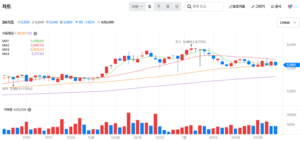 배당 리츠, 리츠 투자, 리츠 배당수익률, 상장리츠, 롯데리츠, 신한알파리츠, 리츠 ETF, 부동산 투자, 배당주, 월배당, 분기배당, 리츠 세제혜택, 분리과세, 고배당주식, 부동산간접투자, 리츠 추천, 안정적 배당, 현금흐름, 임대수익, 오피스 리츠, 물류센터 리츠, 리츠 포트폴리오, P/NAV, 배당 성장주, 리츠 배당일정, 배당 리츠주, 한국 리츠, 코스피 리츠, 국내 상장리츠, 한국거래소 리츠, 서울 오피스 리츠, 강남 상업용 부동산, 롯데백화점 리츠, 신한 리츠, 한화 리츠, SK 리츠, 삼성 리츠, 한국 부동산 투자, 국내 배당주, 서울 부동산 투자, 한국 금융상품, 국내 ETF