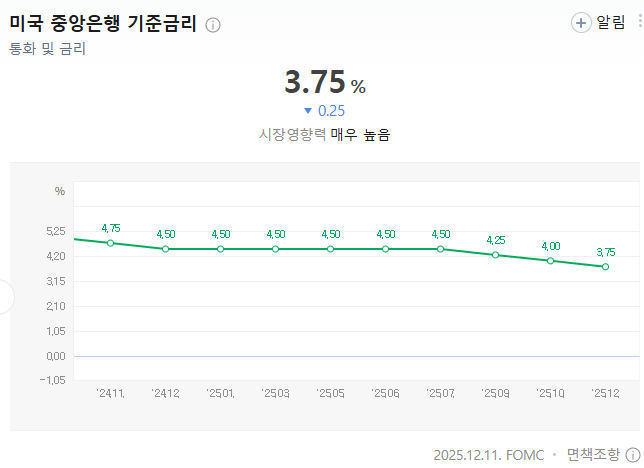 달러 투자 방법, 달러 예금 RP ETF 비교, TIGER 달러선물 ETF, 미국채 ETF 달러 투자, 환율 투자 초보 가이드, 달러 강세 2026 전략, 원달러 환율 투자 방법, 달러 자산 배분 비율, ISA 달러 ETF 추천, 증권사 달러 RP 금리, 달러 투자, 달러투자 방법