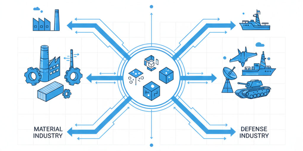 트럼프 핵심광물, Project Vault, 120억 달러 비축, 갈륨, 게르마늄, 희토류, 코발트, 니켈, 미중 갈등, 중국 의존도, 고려아연, 포스코퓨처엠, LG화학, SK하이닉스, 삼성SDI, 한화에어로스페이스, MSP, 핵심광물 수혜주, 배터리 소재, 반도체 소재, 미국 IRA, 한국 MSP, 중국 수출 통제, 한국 배터리, 한국 반도체, 미국 조선, 텐네시 제련소, 울산 배터리, 서울 반도체, 창원 방산, 한미 협력, 아시아 공급망, 핵심광물 비축