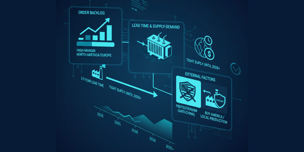 변압기 관련주, 전선주 전망, 전력 인프라 슈퍼 사이클, AI 데이터센터 전력 수요, HD현대일렉트릭 수주, 효성중공업 멤피스 공장, LS에코에너지 희토류, 초고압 변압기 리드타임, HVDC 관련주 분석, 구리 가격 전선주 영향, 미국 전력망 노후화, 765kV 변압기, 북미 전력 기기 점유율, K-전력주 실적, LS전선 해저케이블, 초고압 직류송전 원리, 전력 설비 투자 전략, AI 인프라 수혜주, 전기강판 수급, 변압기 쇼티지, 에너지 안보 관련주, 전력 현대화 법안, 미국 데이터센터 클러스터, 에너지 효율 변압기, 송배전 관련주, 전력기기 대장주, 전력 인프라 ETF, 재생에너지 그리드 통합, 스마트 그리드 관련주, VSC HVDC 기술, 버스덕트 수혜주,