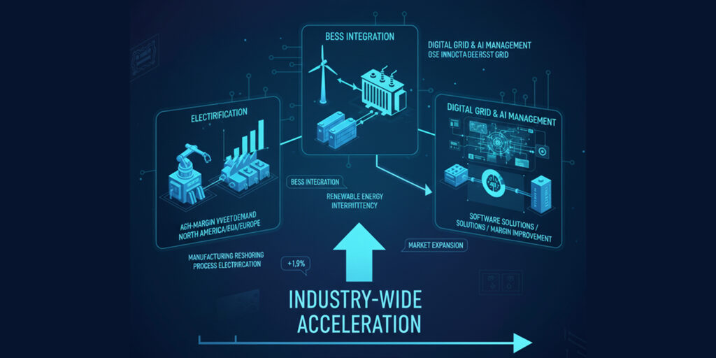 변압기 관련주, 전선주 전망, 전력 인프라 슈퍼 사이클, AI 데이터센터 전력 수요, HD현대일렉트릭 수주, 효성중공업 멤피스 공장, LS에코에너지 희토류, 초고압 변압기 리드타임, HVDC 관련주 분석, 구리 가격 전선주 영향, 미국 전력망 노후화, 765kV 변압기, 북미 전력 기기 점유율, K-전력주 실적, LS전선 해저케이블, 초고압 직류송전 원리, 전력 설비 투자 전략, AI 인프라 수혜주, 전기강판 수급, 변압기 쇼티지, 에너지 안보 관련주, 전력 현대화 법안, 미국 데이터센터 클러스터, 에너지 효율 변압기, 송배전 관련주, 전력기기 대장주, 전력 인프라 ETF, 재생에너지 그리드 통합, 스마트 그리드 관련주, VSC HVDC 기술, 버스덕트 수혜주,